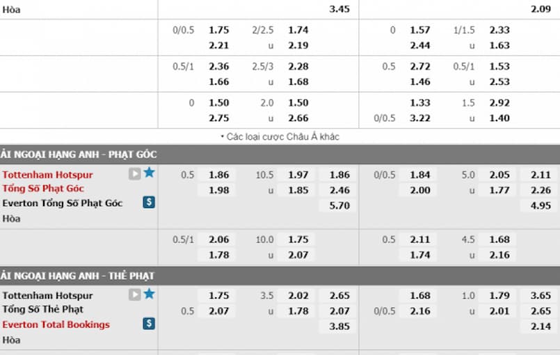 Những cách nhận biết kèo dụ bạn nên biết